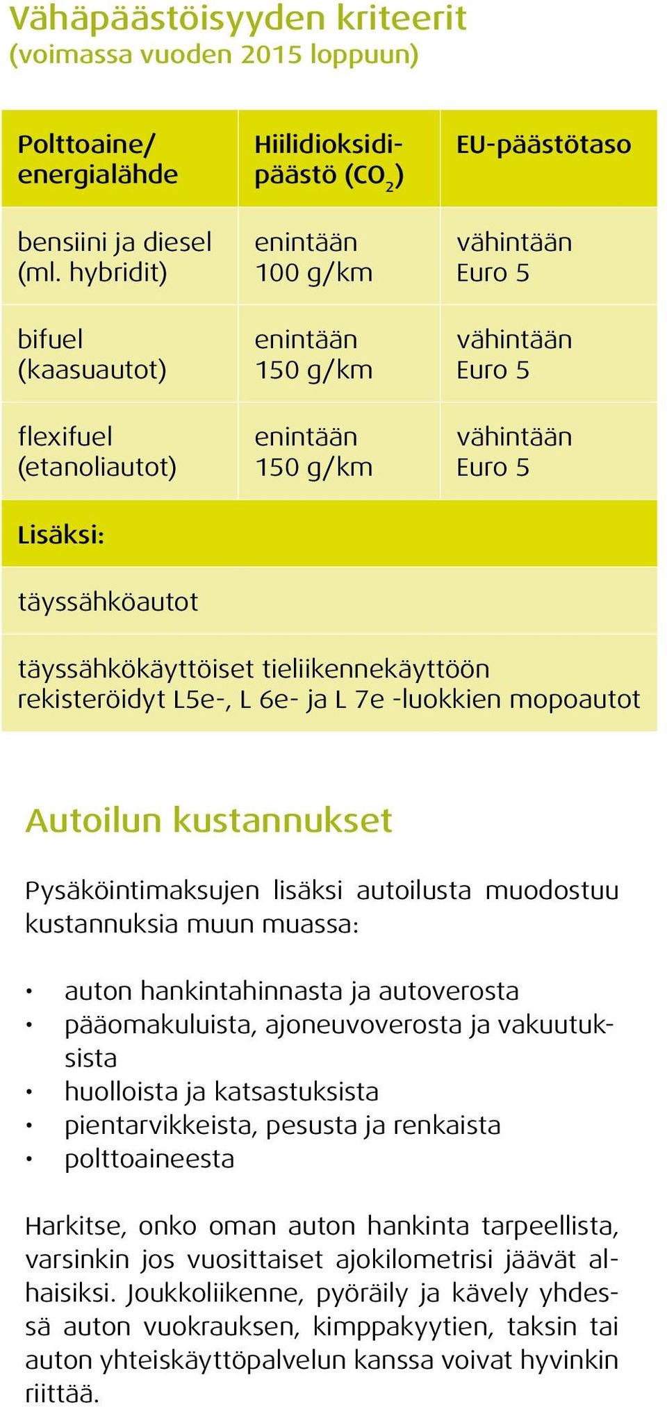 vähintään Euro 5 täyssähköautot täyssähkökäyttöiset tieliikennekäyttöön rekisteröidyt L5e-, L 6e- ja L 7e -luokkien mopoautot Autoilun kustannukset Pysäköintimaksujen lisäksi autoilusta muodostuu