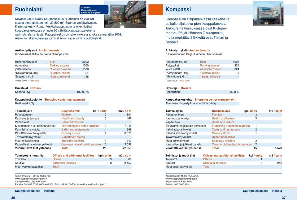 Kauppakeskus on rakennuksessa, joka saneerattiin 2002. Aiemmin rakennuksessa toimivat Alkon varastointi ja pullotustilat. K-citymarket, K-Rauta, Verkkokauppa.