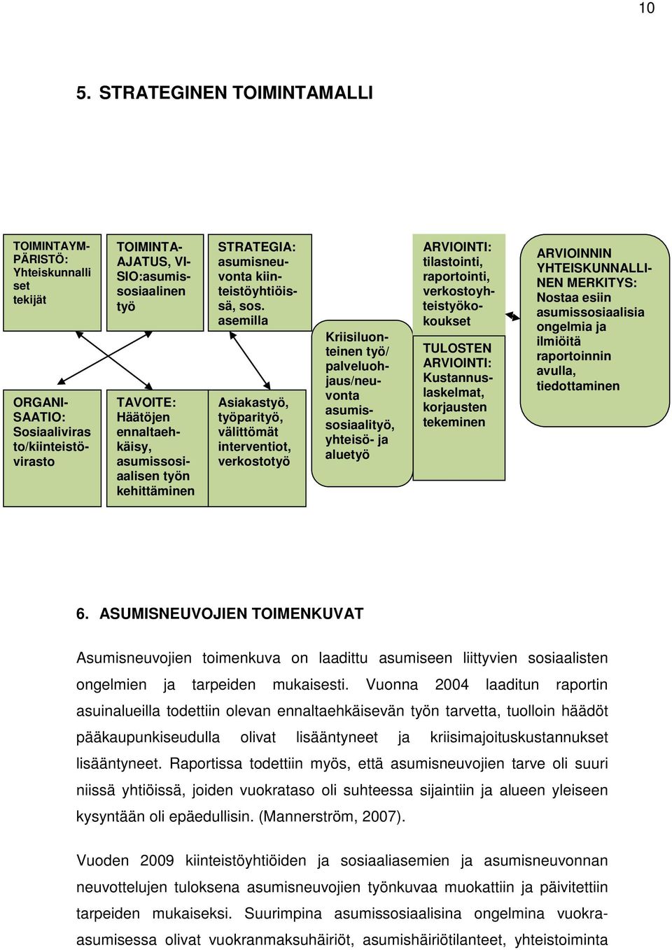 asemilla Asiakastyö, työparityö, välittömät interventiot, verkostotyö Kriisiluonteinen työ/ palveluohjaus/neuvonta asumissosiaalityö, yhteisö- ja aluetyö ARVIOINTI: tilastointi, raportointi,