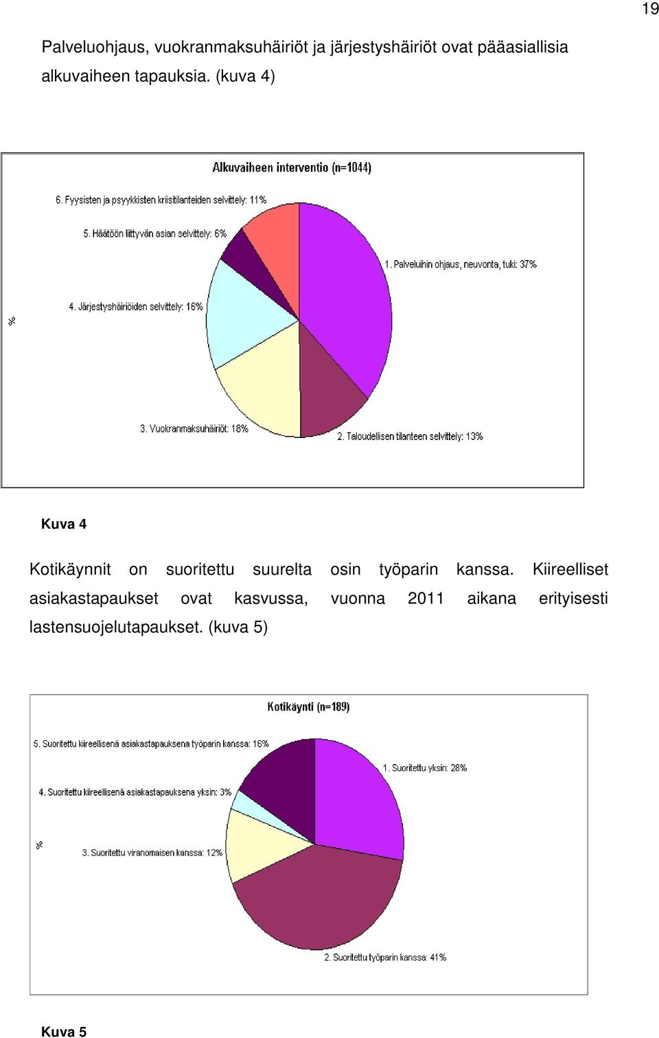 (kuva 4) Kuva 4 Kotikäynnit on suoritettu suurelta osin työparin kanssa.