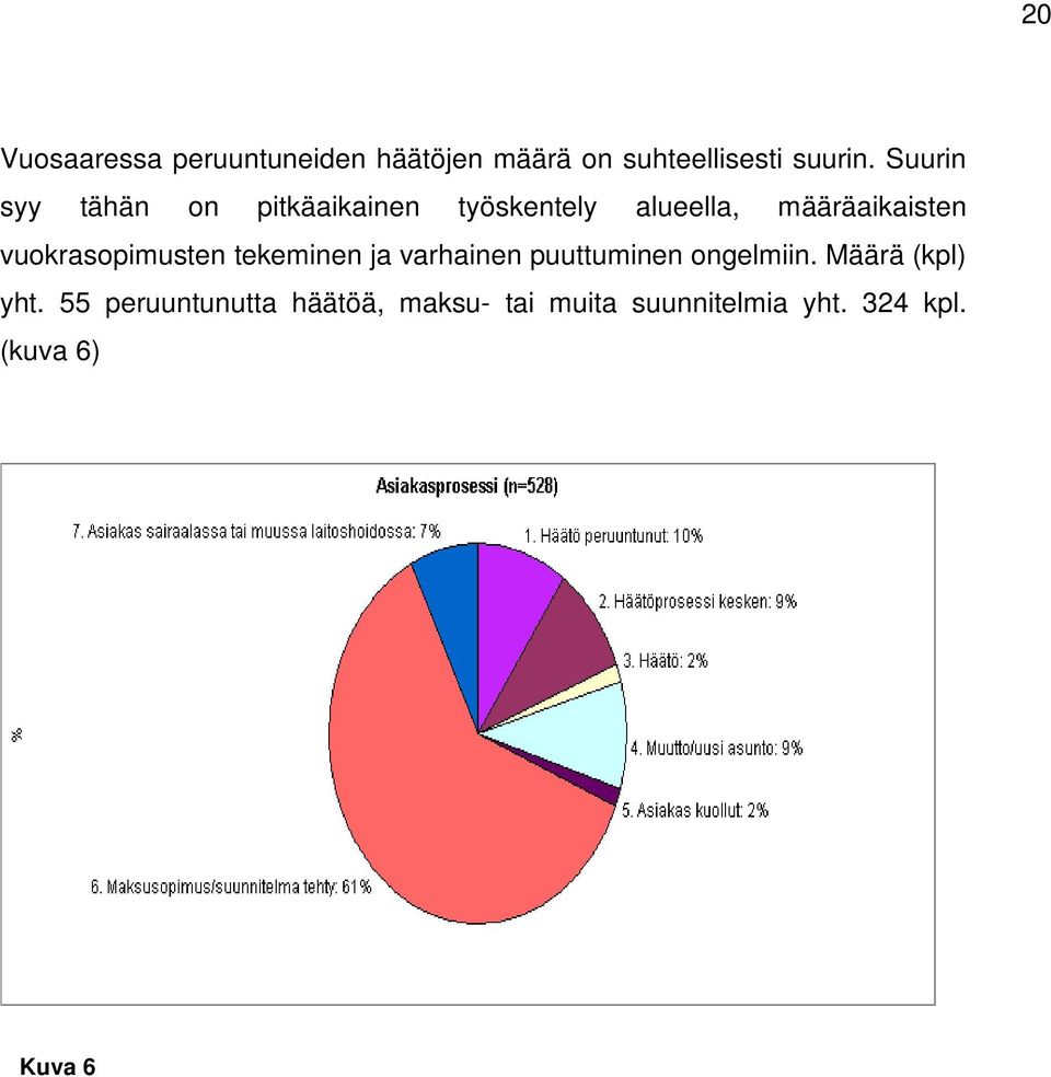 vuokrasopimusten tekeminen ja varhainen puuttuminen ongelmiin.