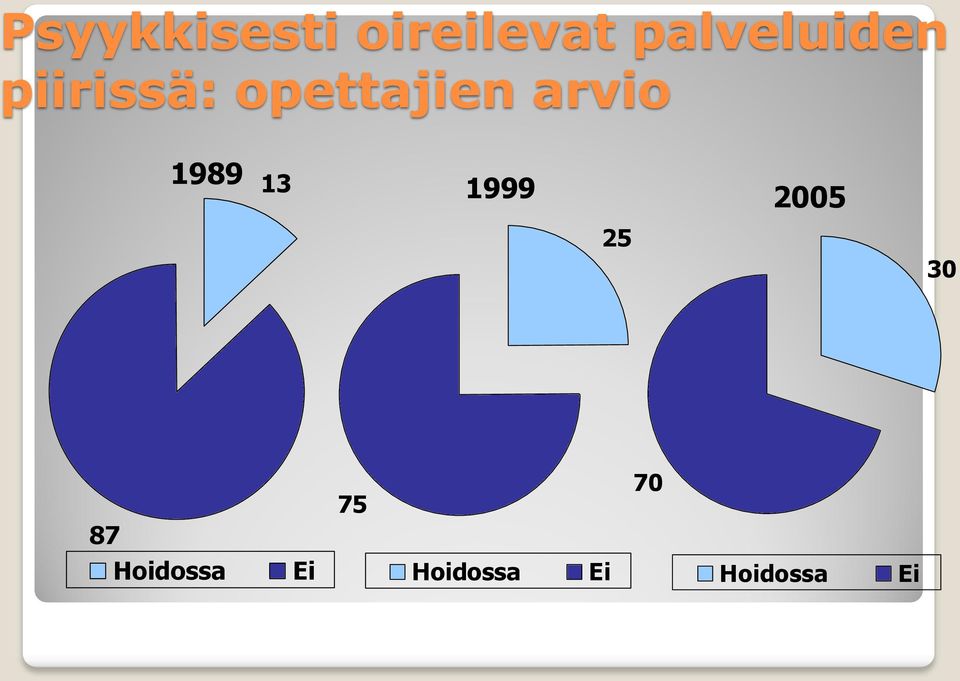 arvio 1989 13 1999 2005 25 30 75