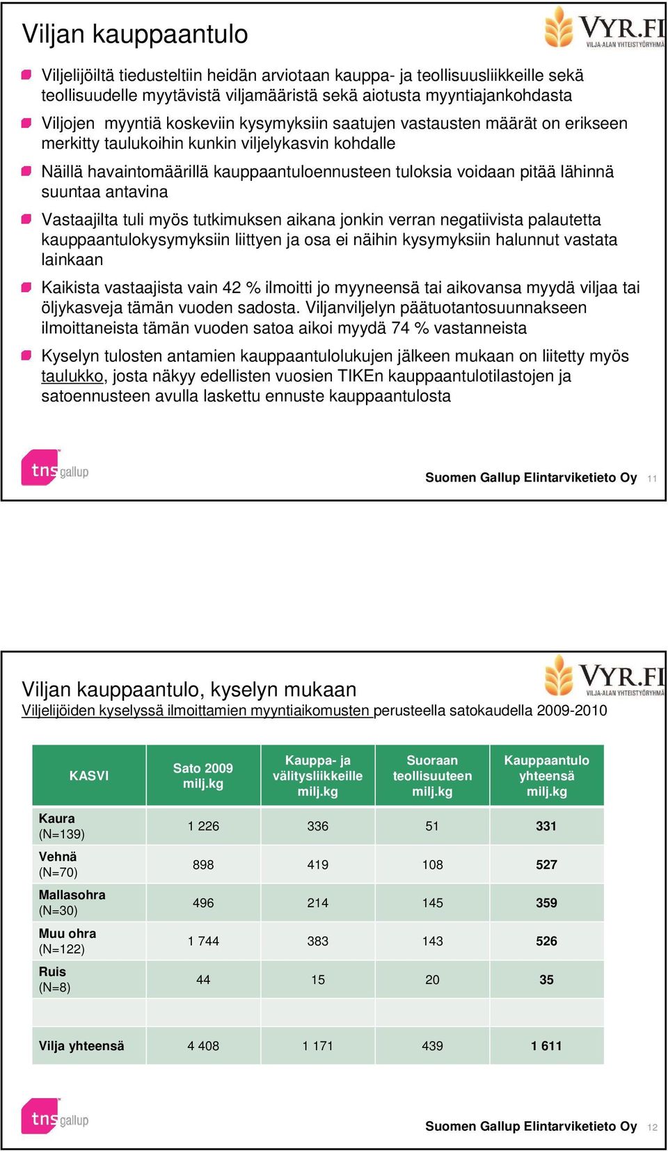 antavina Vastaajilta tuli myös tutkimuksen aikana jonkin verran negatiivista palautetta kauppaantulokysymyksiin liittyen ja osa ei näihin kysymyksiin halunnut vastata lainkaan Kaikista vastaajista