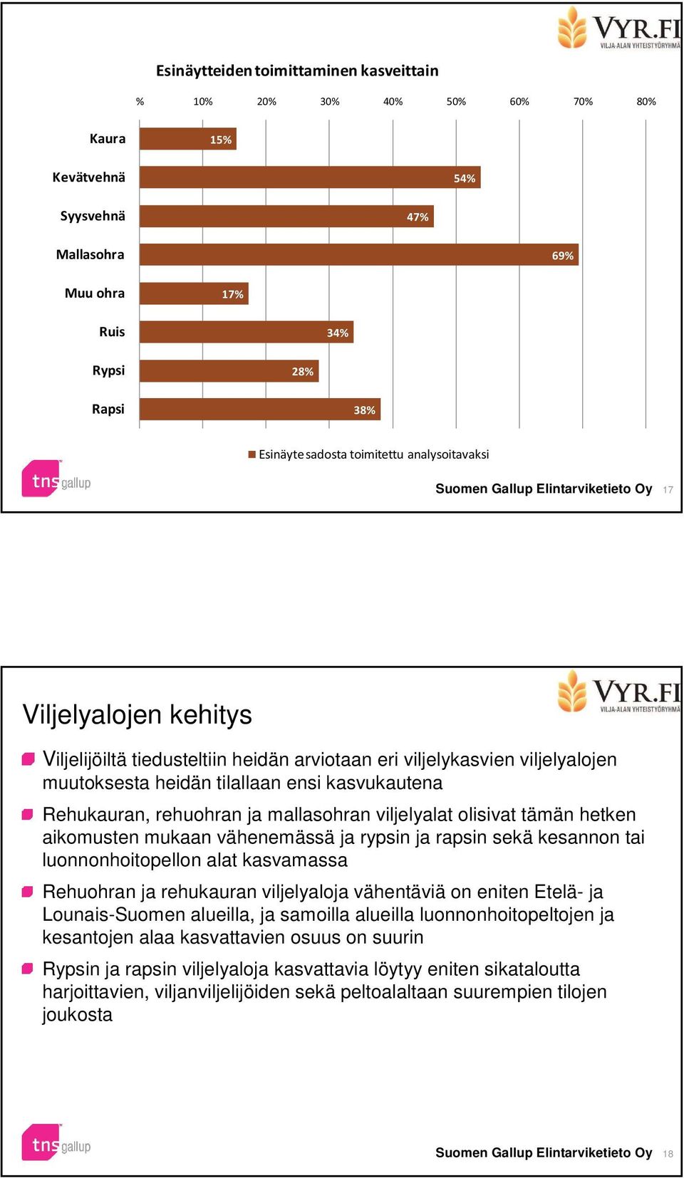 Rehuohran ja rehukauran viljelyaloja vähentäviä on eniten Etelä- ja Lounais-Suomen alueilla, ja samoilla alueilla luonnonhoitopeltojen ja kesantojen alaa