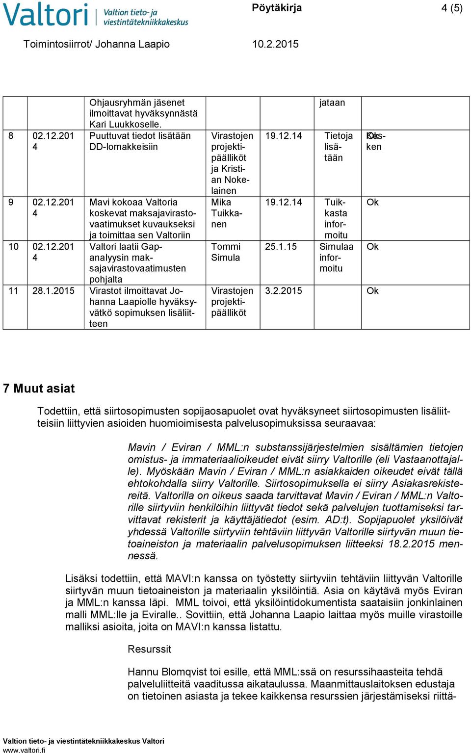 11 28.1.2015 Virastot ilmoittavat Johanna Laapiolle hyväksyvätkö sopimuksen lisäliitteen Virastojen ja Kristian Nokelainen Mika Tuikkanen Tommi Simula Virastojen jataan 19.12.1 Tuikkasta 25.1.15 Simulaa 19.