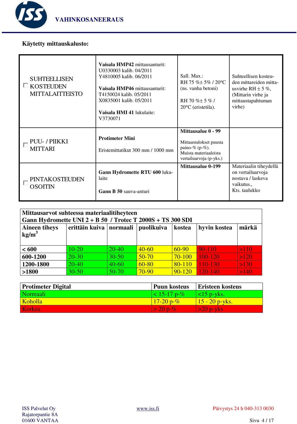 Suhteellisen kosteuden mittareiden mittausvirhe RH 5 %, (Mittarin virhe ja mittaustapahtuman virhe) PUU- / PIIKKI MITTARI PINTAKOSTEUDEN OSOITIN Protimeter Mini Eristemittatikut 300 mm / 1000 mm Gann