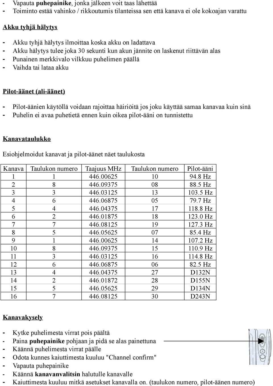 - Pilot-äänien käytöllä voidaan rajoittaa häiriöitä jos joku käyttää samaa kanavaa kuin sinä - Puhelin ei avaa puhetietä ennen kuin oikea pilot-ääni on tunnistettu Kanavataulukko Esiohjelmoidut