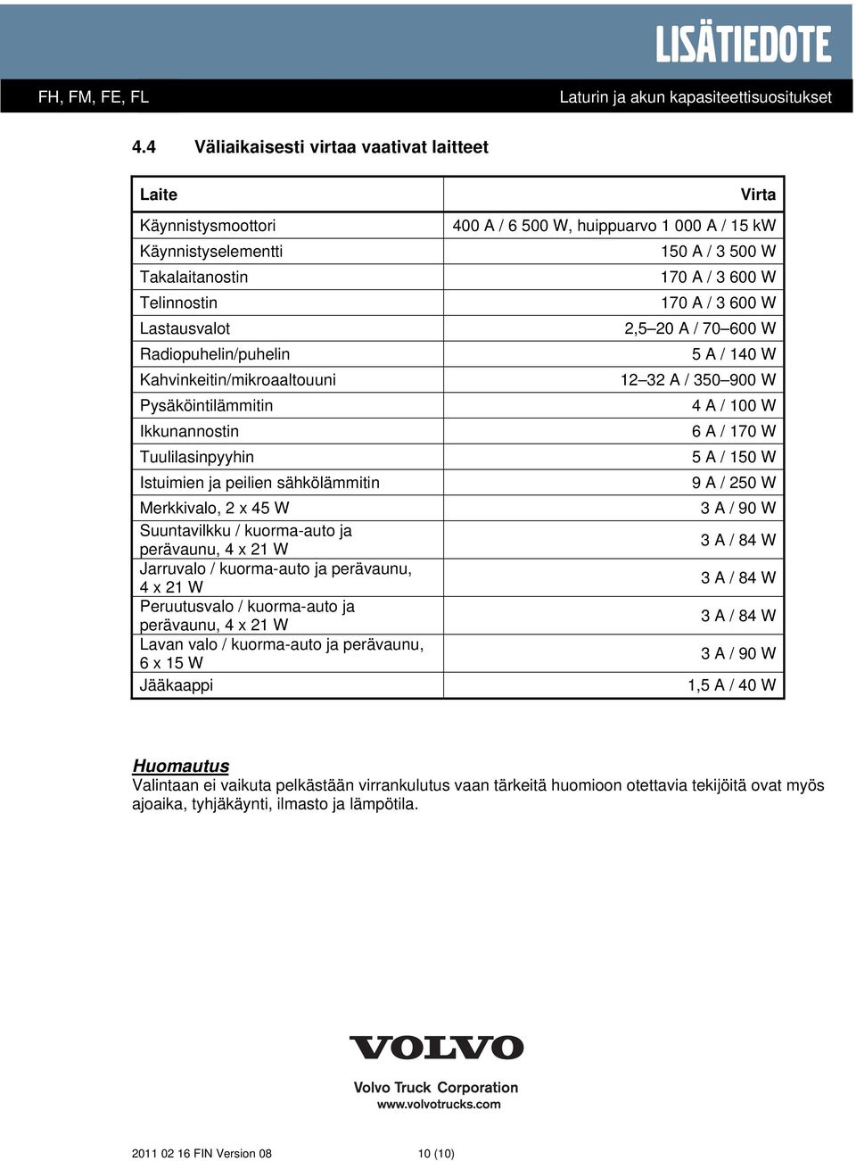 kuorma-auto ja perävaunu, 4 x 21 W Lavan valo / kuorma-auto ja perävaunu, 6 x 15 W Jääkaappi Virta 400 A / 6 500 W, huippuarvo 1 000 A / 15 kw 150 A / 3 500 W 170 A / 3 600 W 170 A / 3 600 W 2,5 20 A