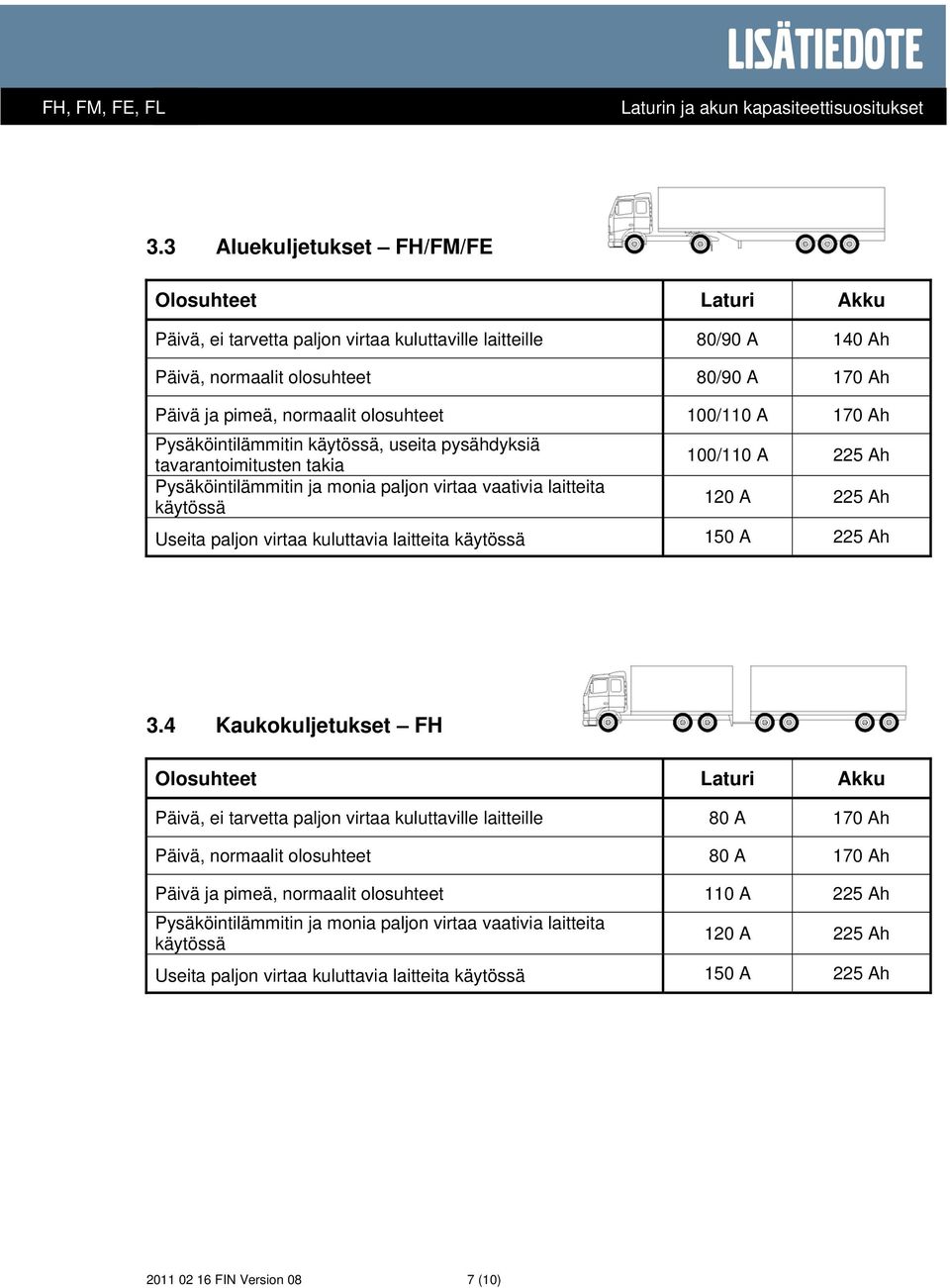 Ah Useita paljon virtaa kuluttavia laitteita käytössä 150 A 225 Ah 3.