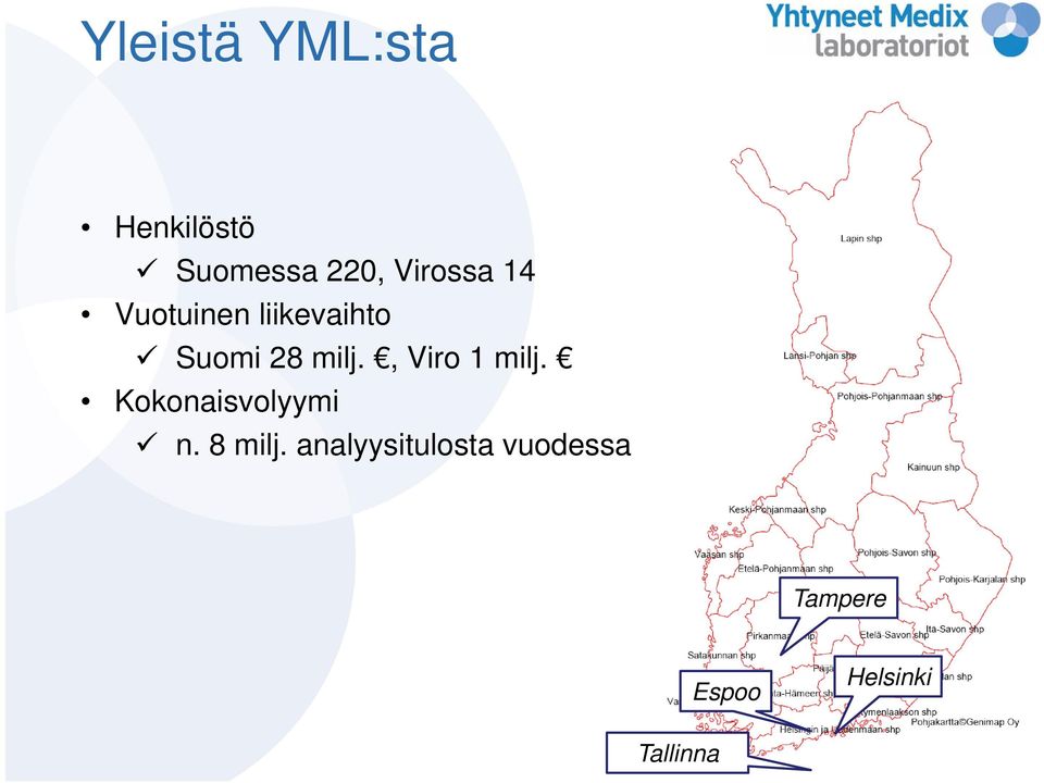 , Viro 1 milj. Kokonaisvolyymi n. 8 milj.