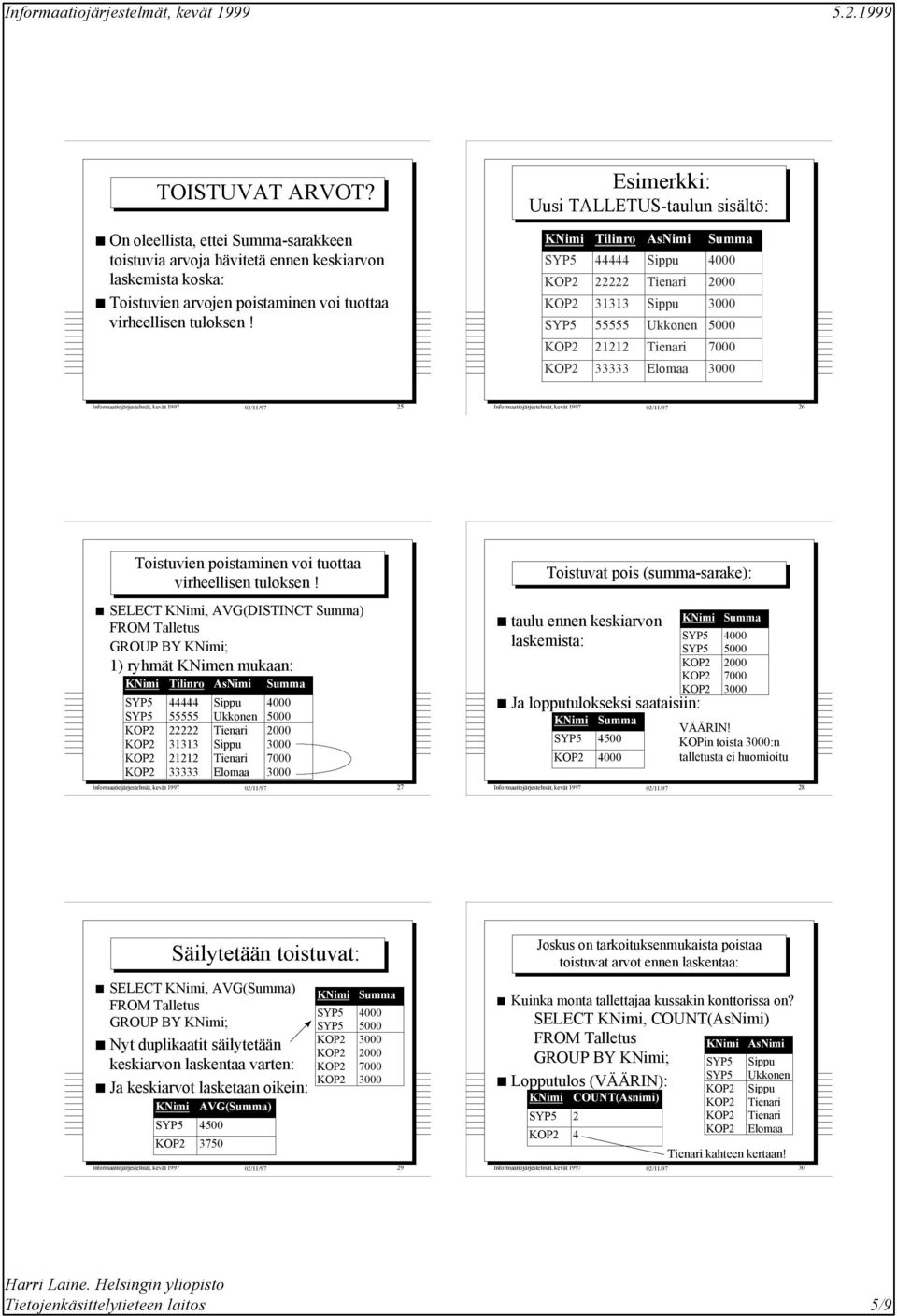 1997 02/11/97 25 Informaatiojärjestelmät, kevät 1997 02/11/97 26 Toistuvien poistaminen voi tuottaa virheellisen tuloksen!