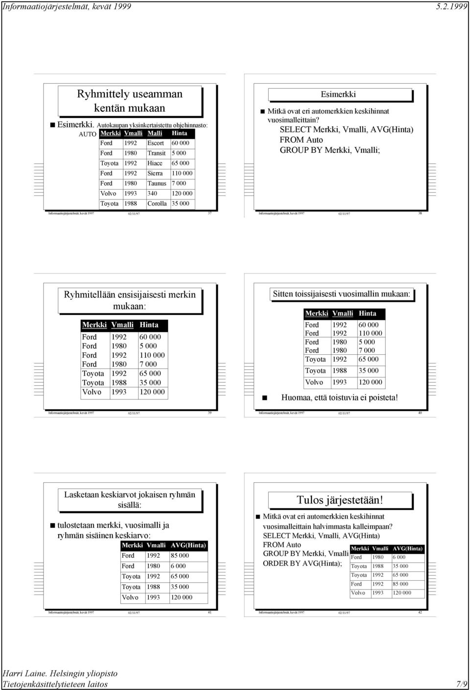 Corolla 35 000 Informaatiojärjestelmät, kevät 1997 02/11/97 37 Esimerkki Mitkä ovat eri automerkkien keskihinnat vuosimalleittain?