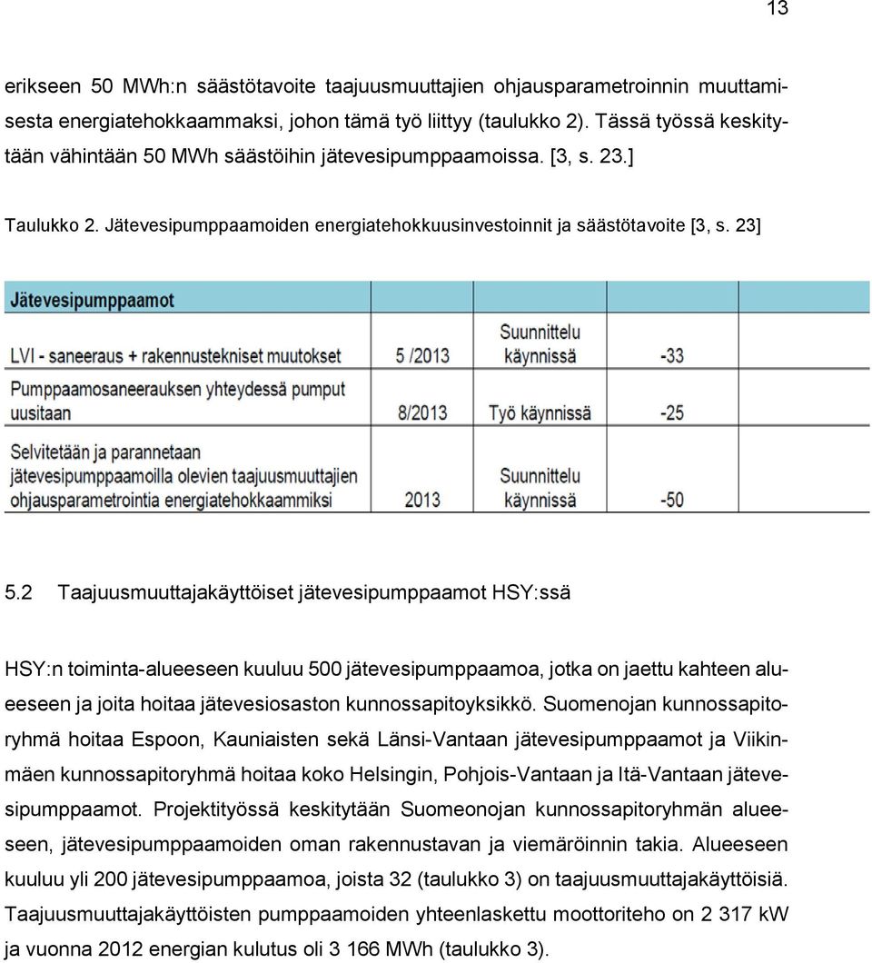 2 Taajuusmuuttajakäyttöiset jätevesipumppaamot HSY:ssä HSY:n toiminta-alueeseen kuuluu 500 jätevesipumppaamoa, jotka on jaettu kahteen alueeseen ja joita hoitaa jätevesiosaston kunnossapitoyksikkö.