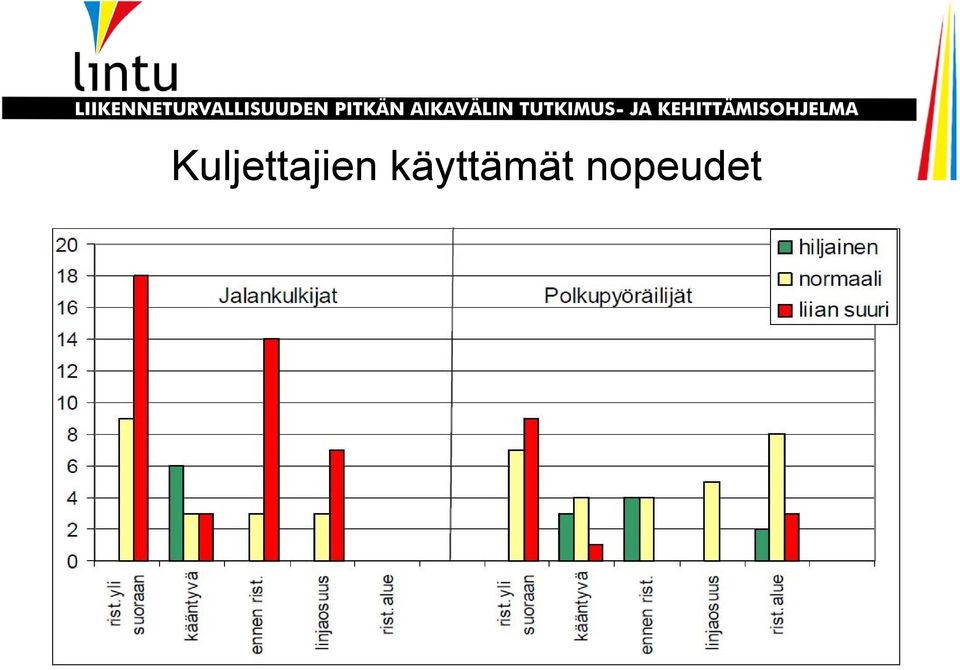 nopeudet Annu