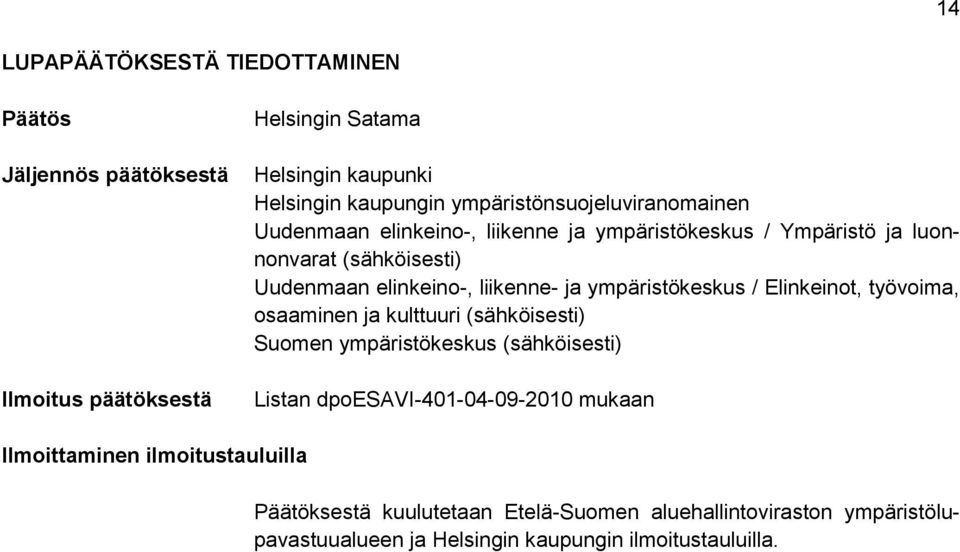 liikenne- ja ympäristökeskus / Elinkeinot, työvoima, osaaminen ja kulttuuri (sähköisesti) Suomen ympäristökeskus (sähköisesti) Listan
