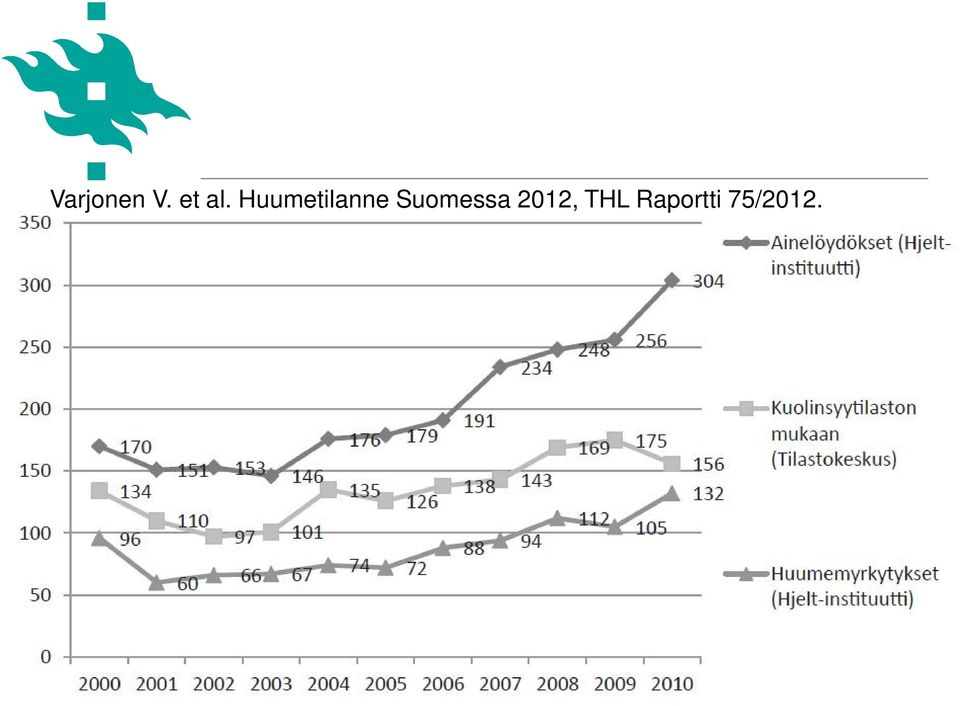 Suomessa 2012, THL