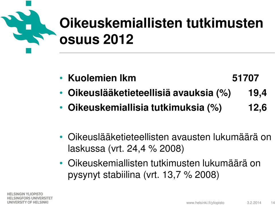 12,6 Oikeuslääketieteellisten avausten lukumäärä on laskussa (vrt.