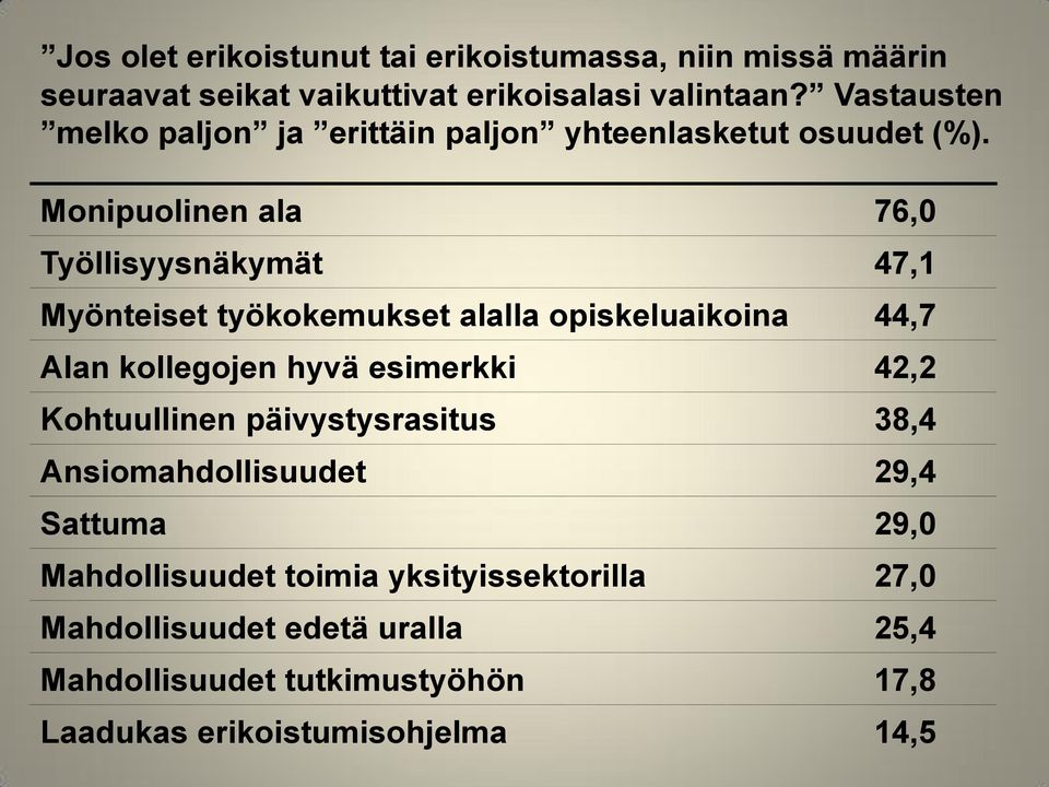 Monipuolinen ala 76,0 Työllisyysnäkymät 47,1 Myönteiset työkokemukset alalla opiskeluaikoina 44,7 Alan kollegojen hyvä esimerkki 42,2