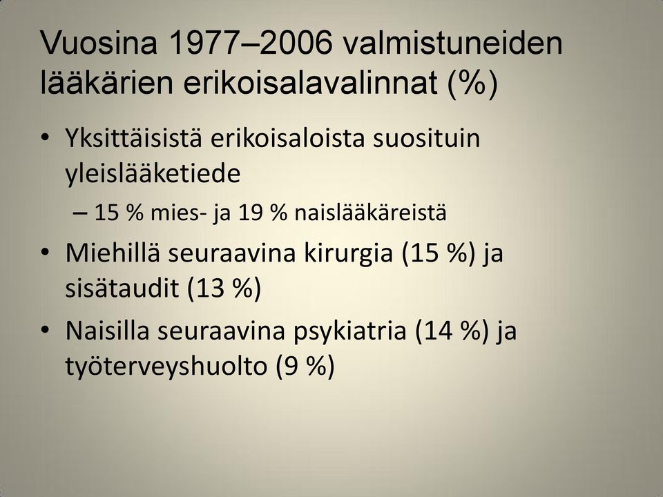 19 % naislääkäreistä Miehillä seuraavina kirurgia (15 %) ja