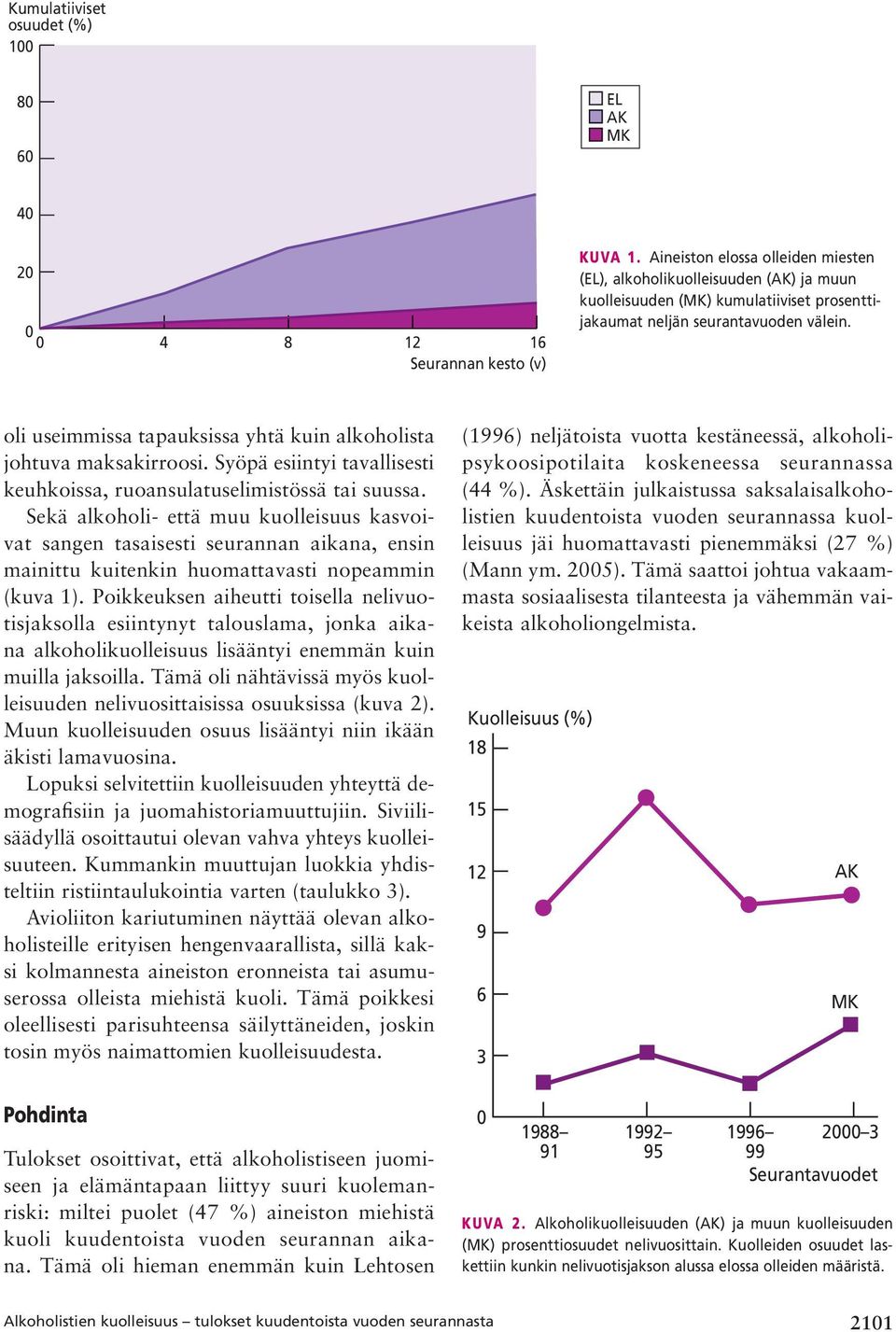 oli useimmissa tapauksissa yhtä kuin alkoholista johtuva maksakirroosi. Syöpä esiintyi tavallisesti keuhkoissa, ruoansulatuselimistössä tai suussa.