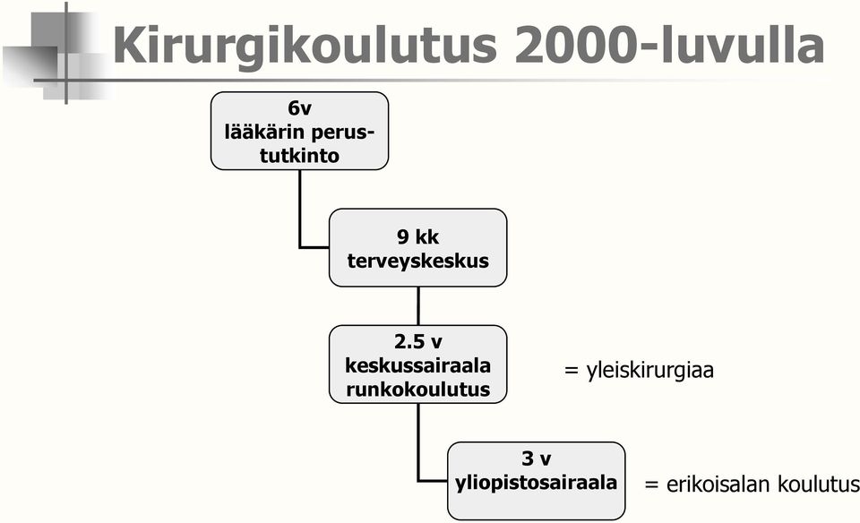 5 v keskussairaala runkokoulutus =