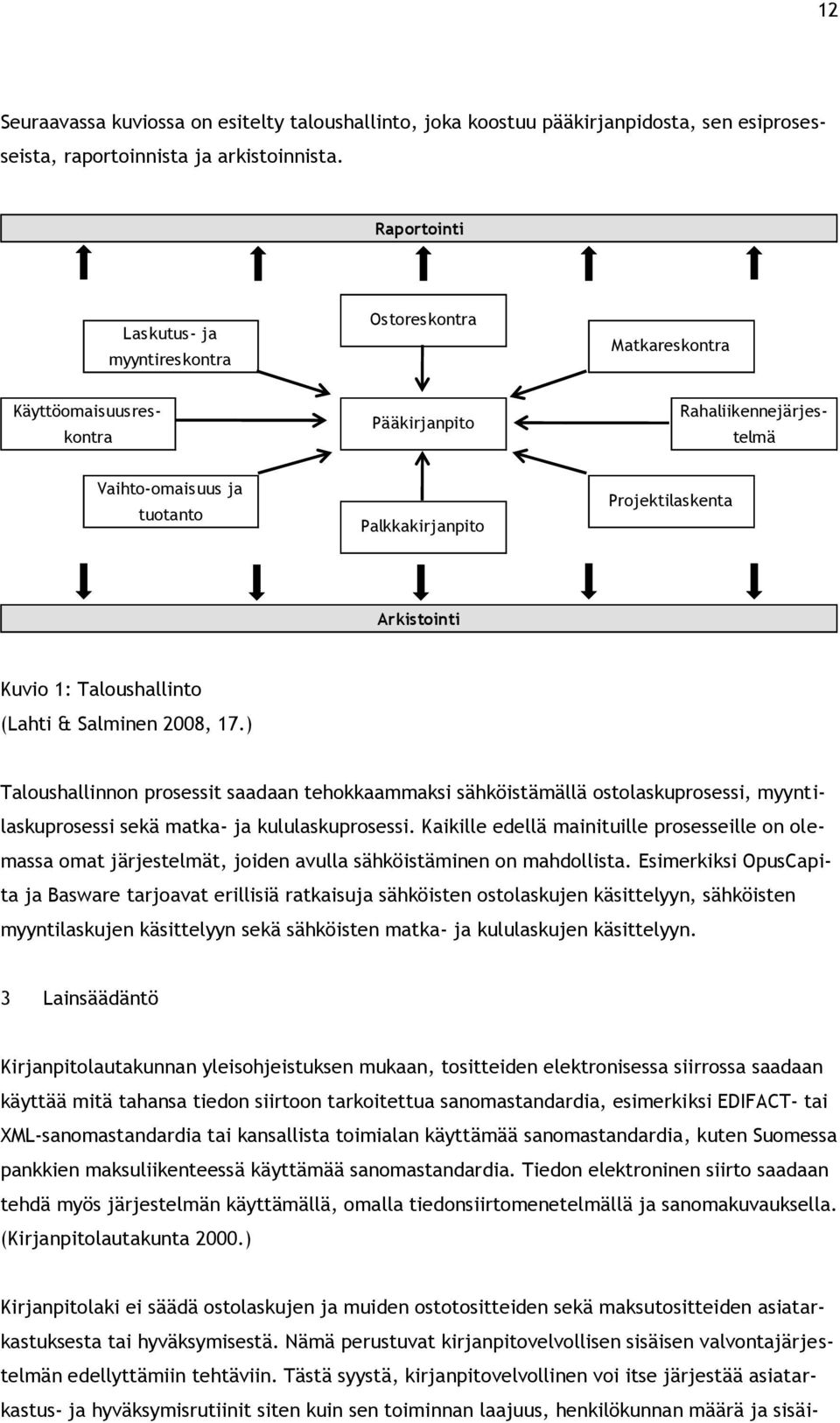 Arkistointi Kuvio 1: Taloushallinto (Lahti & Salminen 2008, 17.