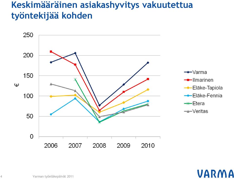 vakuutettua