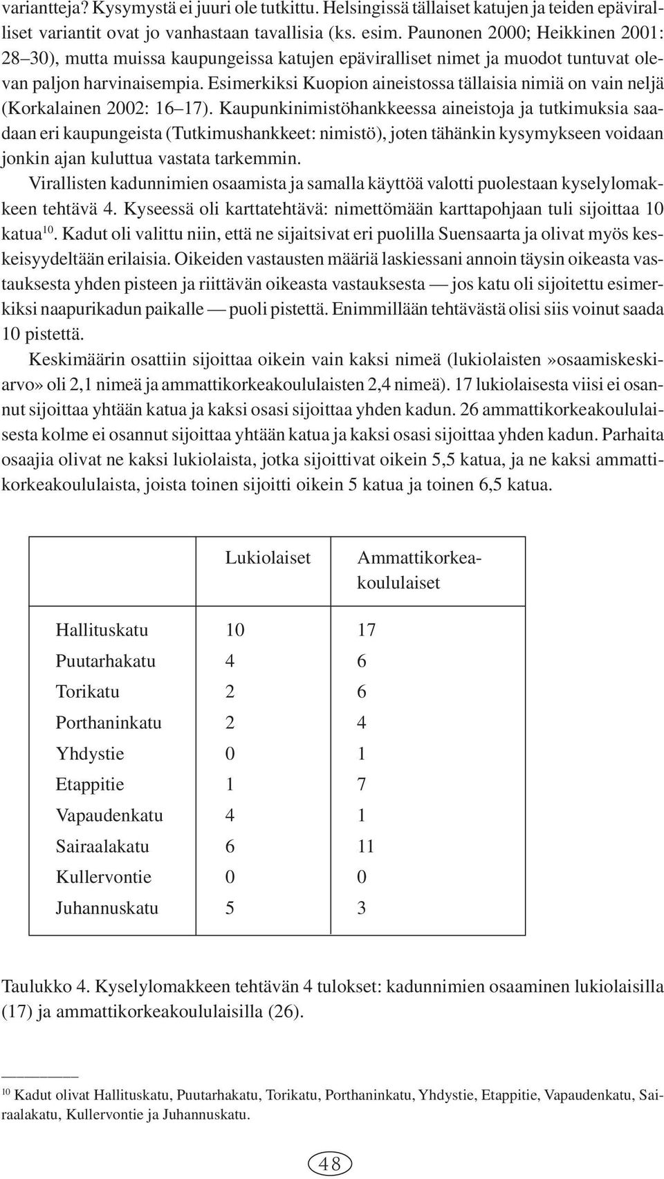 Esimerkiksi Kuopion aineistossa tällaisia nimiä on vain neljä (Korkalainen 2002: 16 17).