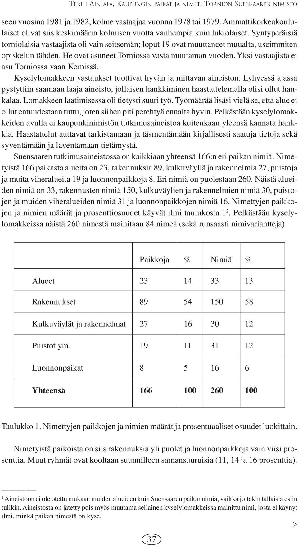 Syntyperäisiä torniolaisia vastaajista oli vain seitsemän; loput 19 ovat muuttaneet muualta, useimmiten opiskelun tähden. He ovat asuneet Torniossa vasta muutaman vuoden.