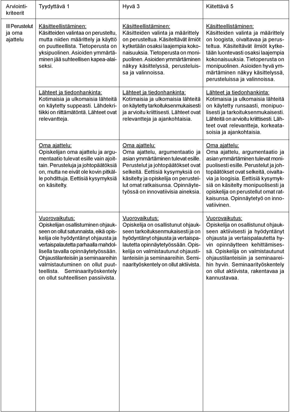 Asioiden ymmärtäminen näkyy käsittelyssä, perusteluissa ja valinnoissa. Käsitteiden valinta ja määrittely on loogista, oivaltavaa ja perusteltua.