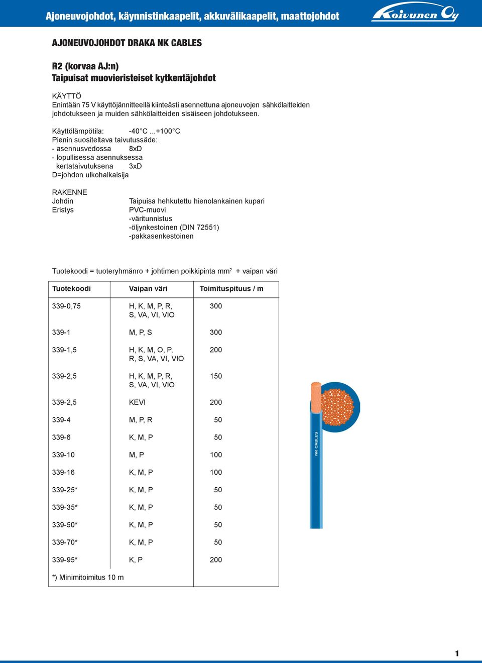 ..+100 C Pienin suositeltava taivutussäde: - asennusvedossa 8xD - lopullisessa asennuksessa kertataivutuksena 3xD D=johdon ulkohalkaisija RAKENNE Johdin Eristys Taipuisa hehkutettu hienolankainen