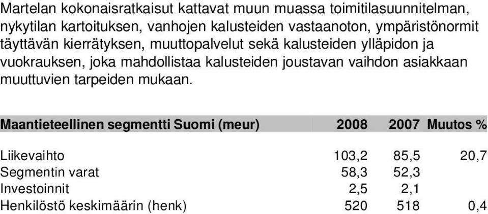 mahdollistaa kalusteiden joustavan vaihdon asiakkaan muuttuvien tarpeiden mukaan.