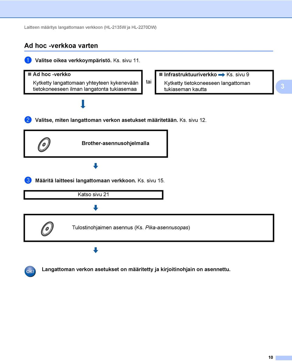 sivu 9 Kytketty tietokoneeseen langattoman tukiaseman kautta 3 b Valitse, miten langattoman verkon asetukset määritetään. Ks. sivu 12.