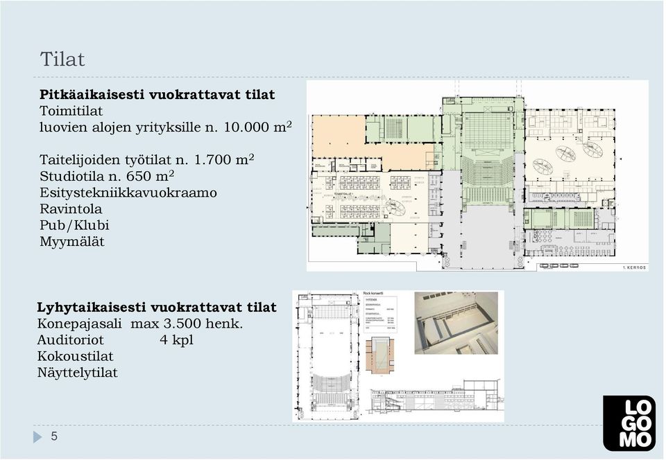 650 m 2 Esitystekniikkavuokraamo Ravintola Pub/Klubi Myymälät Lyhytaikaisesti