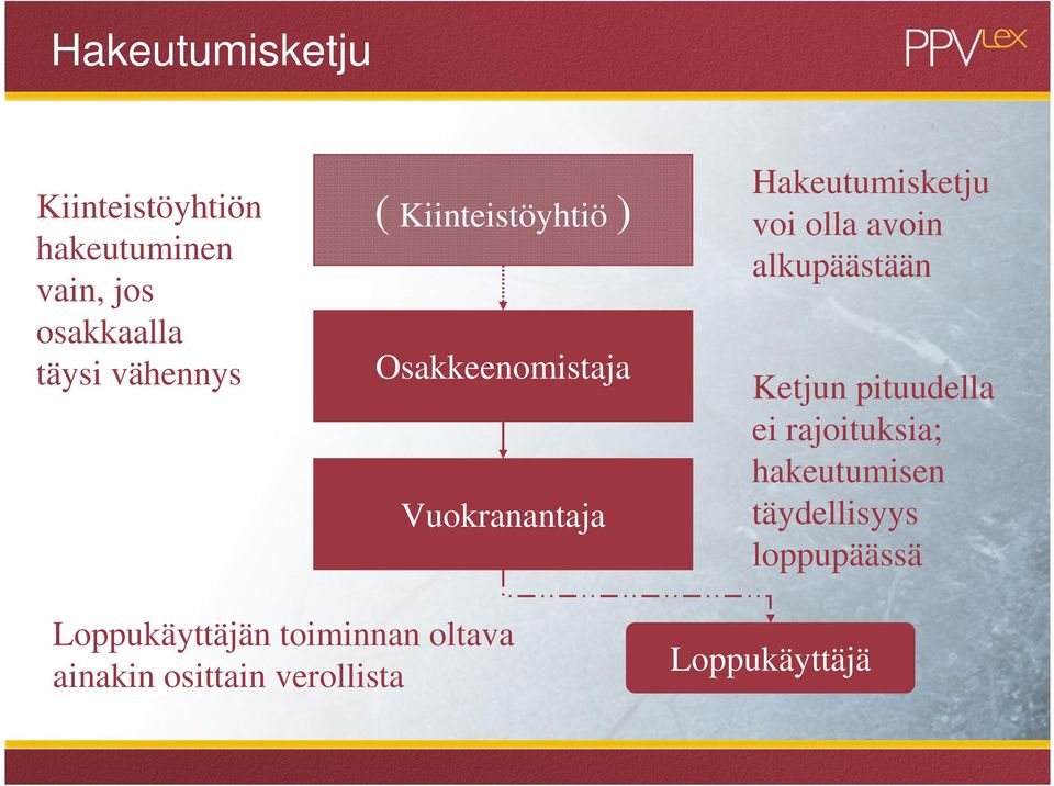 olla avoin alkupäästään Ketjun pituudella ei rajoituksia; hakeutumisen