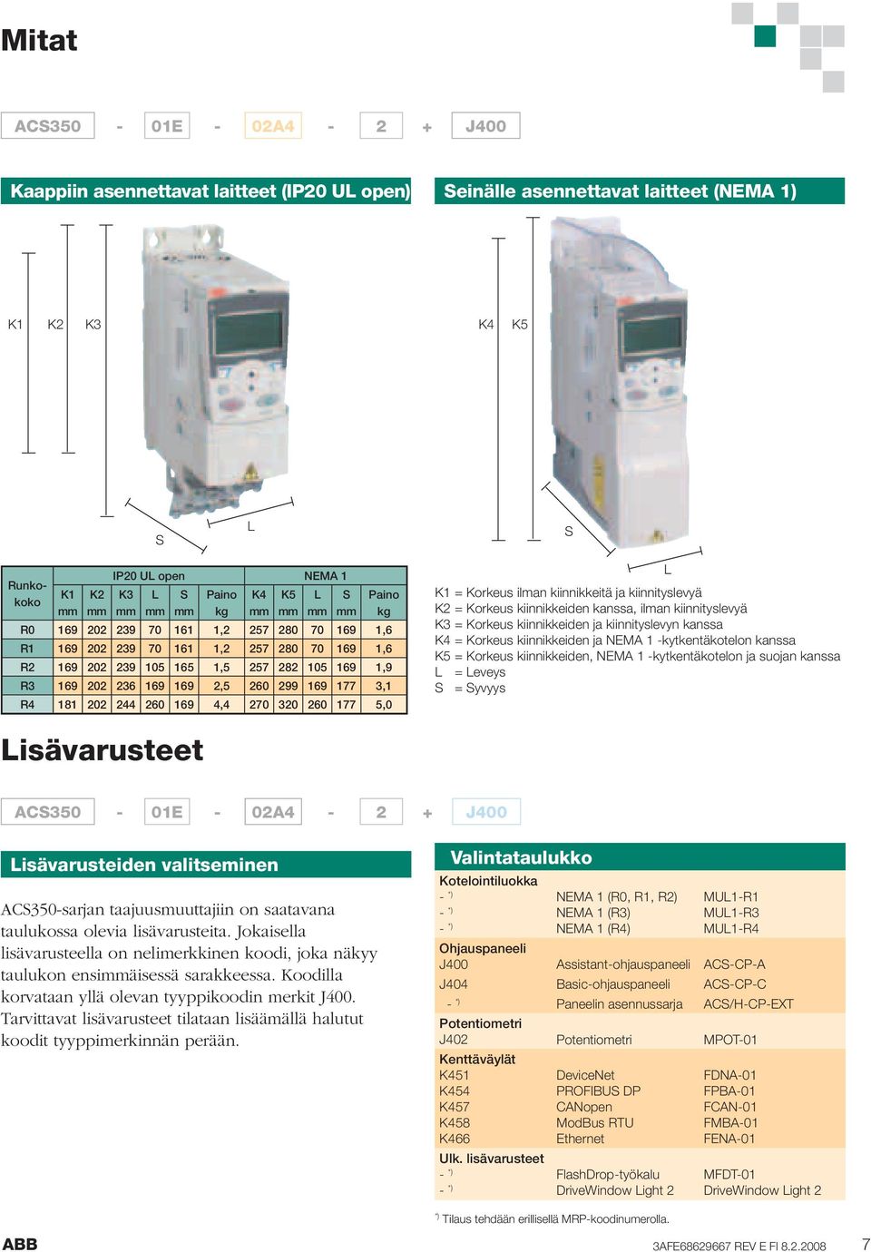 320 260 177 5,0 K1 = Korkeus ilman kiinnikkeitä ja kiinnityslevyä K2 = Korkeus kiinnikkeiden kanssa, ilman kiinnityslevyä K3 = Korkeus kiinnikkeiden ja kiinnityslevyn kanssa K4 = Korkeus