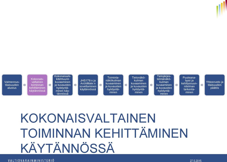 hyödyntäminen Tietonäkökulman kuvaaminen ja kuvausten hyödyntäminen Tietojärjestelmänäkökulman kuvaaminen ja kuvausten