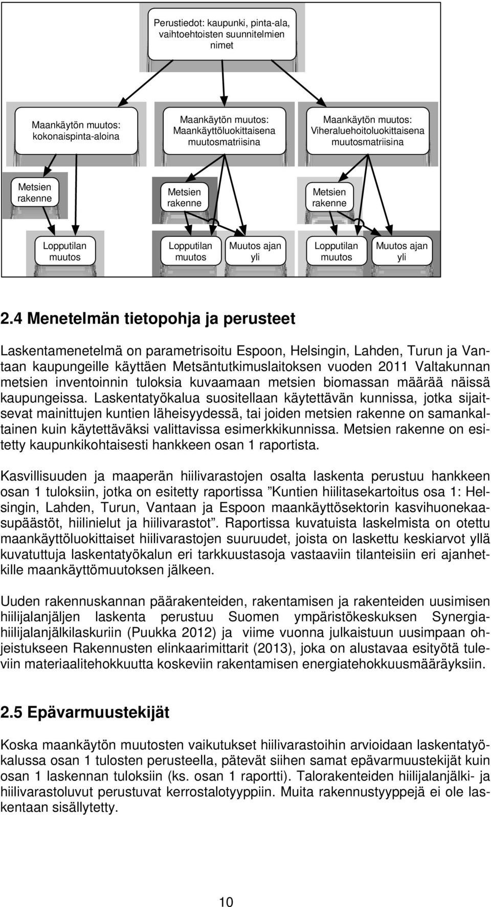 4 Menetelmän tietopohja ja perusteet Laskentamenetelmä on parametrisoitu Espoon, Helsingin, Lahden, Turun ja Vantaan kaupungeille käyttäen Metsäntutkimuslaitoksen vuoden 2011 Valtakunnan metsien