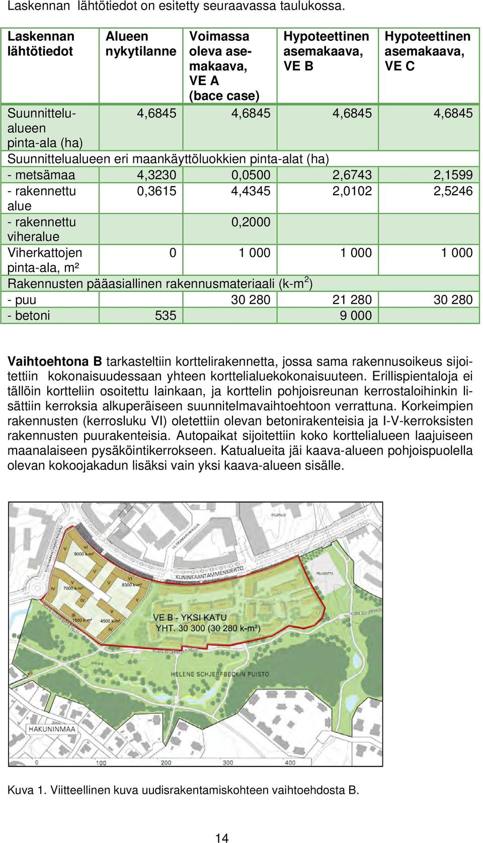 pinta-ala (ha) Suunnittelualueen eri maankäyttöluokkien pinta-alat (ha) - metsämaa 4,3230 0,0500 2,6743 2,1599 - rakennettu 0,3615 4,4345 2,0102 2,5246 alue - rakennettu 0,2000 viheralue