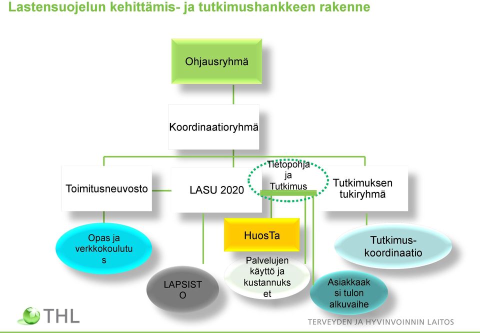 Tutkimuksen tukiryhmä Opas ja verkkokoulutu s LAPSIST O HuosTa