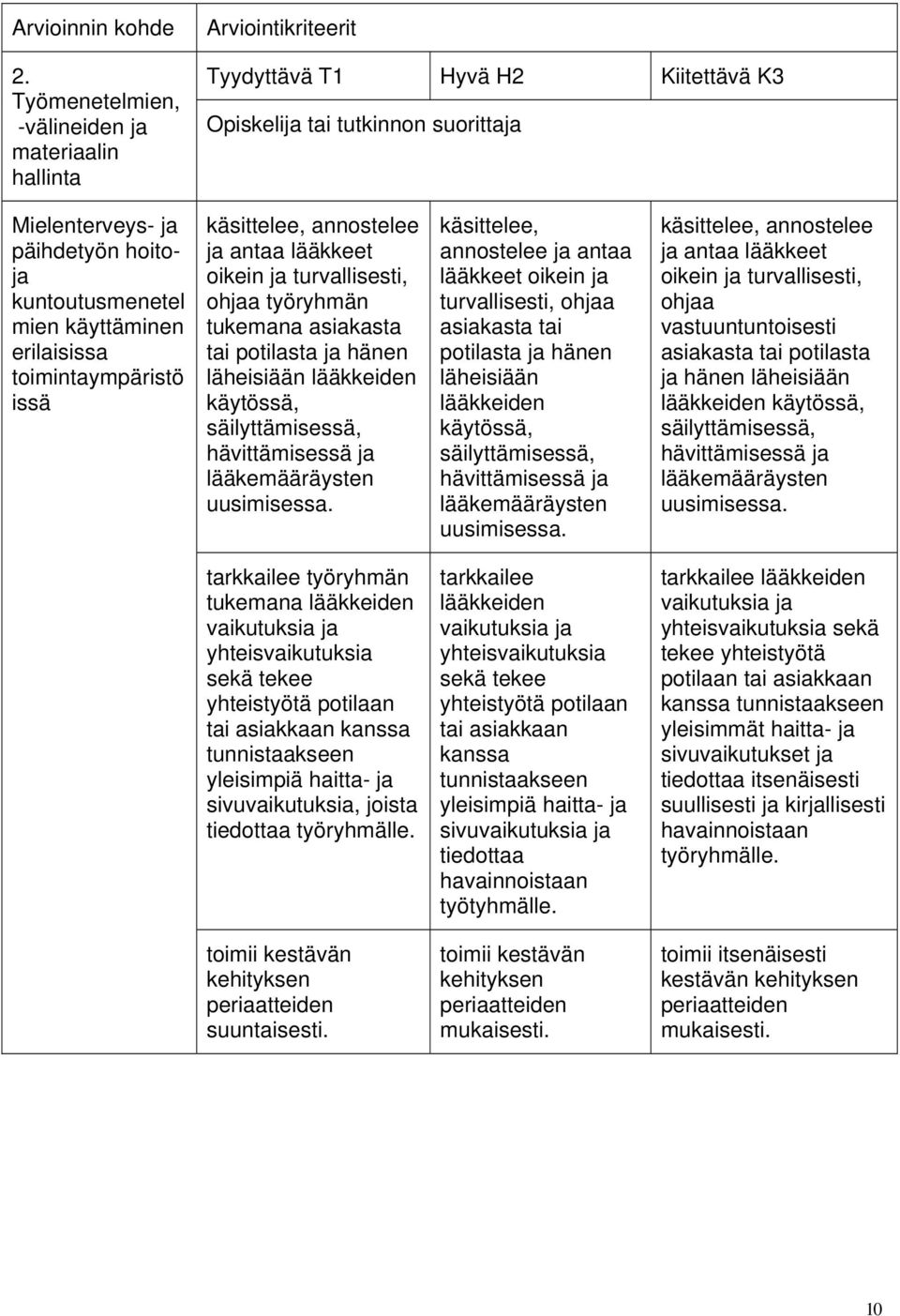 mien käyttäminen erilaisissa toimintaympäristö issä käsittelee, annostelee ja antaa lääkkeet oikein ja turvallisesti, ohjaa työryhmän tukemana asiakasta tai potilasta ja hänen läheisiään lääkkeiden