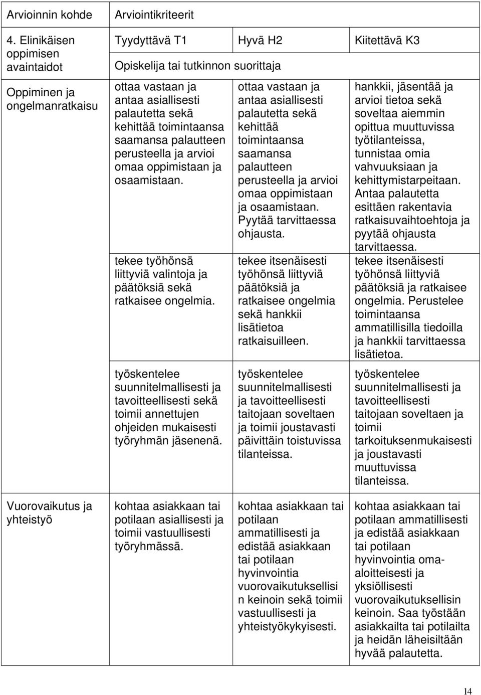 palautetta sekä kehittää toimintaansa saamansa palautteen perusteella ja arvioi omaa oppimistaan ja osaamistaan. tekee työhönsä liittyviä valintoja ja päätöksiä sekä ratkaisee ongelmia.