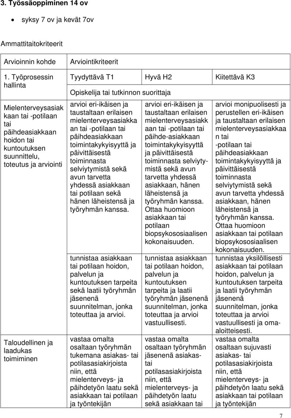 H2 Kiitettävä K3 Opiskelija tai tutkinnon suorittaja arvioi eri-ikäisen ja taustaltaan erilaisen mielenterveysasiakka an tai -potilaan tai toimintakykyisyyttä ja päivittäisestä toiminnasta