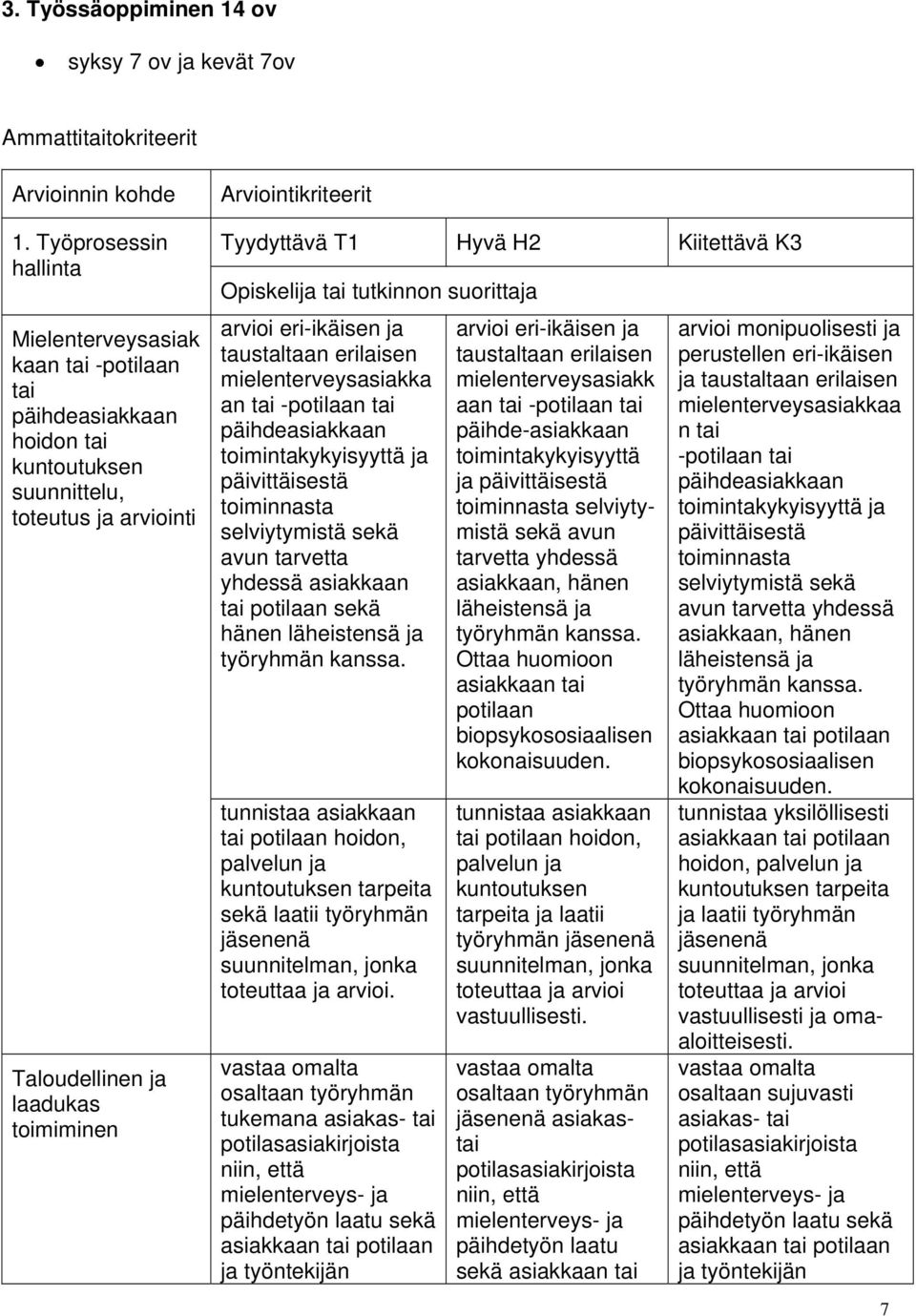 H2 Kiitettävä K3 Opiskelija tai tutkinnon suorittaja arvioi eri-ikäisen ja taustaltaan erilaisen mielenterveysasiakka an tai -potilaan tai toimintakykyisyyttä ja päivittäisestä toiminnasta