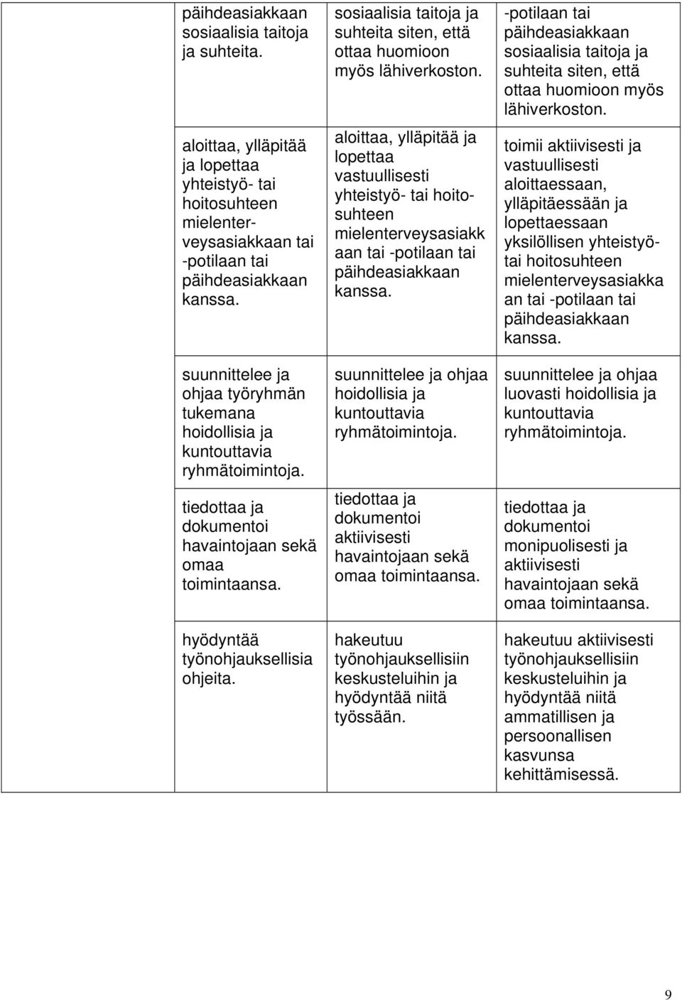 sosiaalisia taitoja ja suhteita siten, että ottaa huomioon myös lähiverkoston.