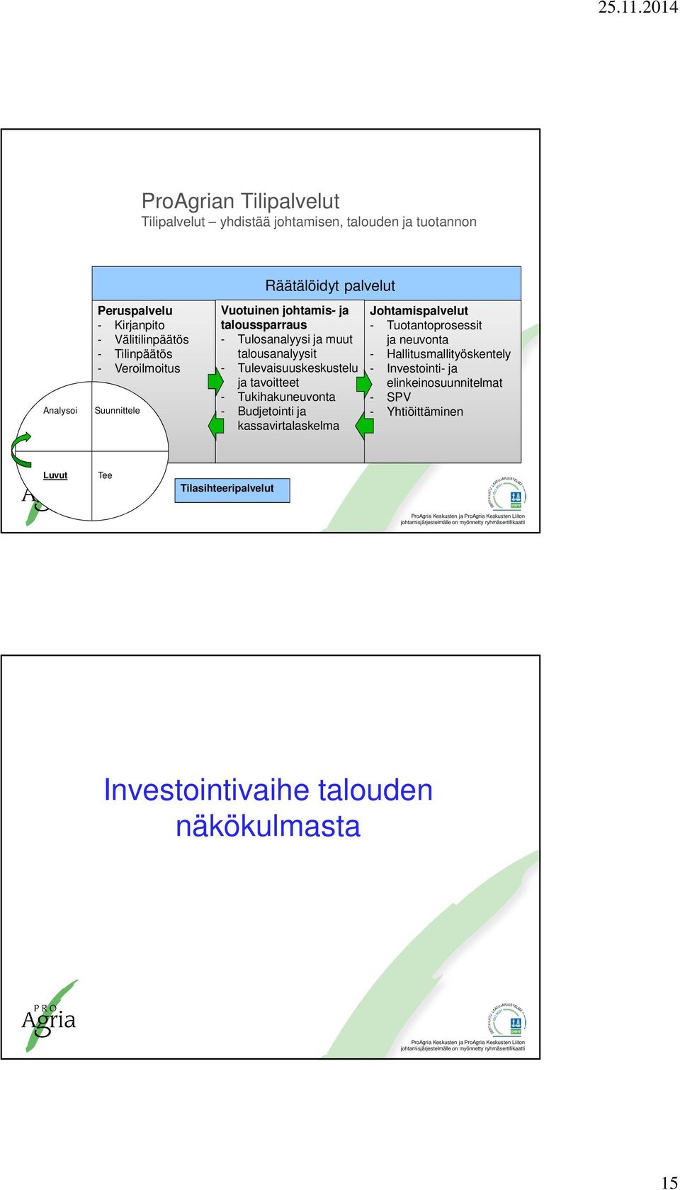 Tulevaisuuskeskustelu ja tavoitteet - Tukihakuneuvonta - Budjetointi ja kassavirtalaskelma Johtamispalvelut - Tuotantoprosessit ja neuvonta -