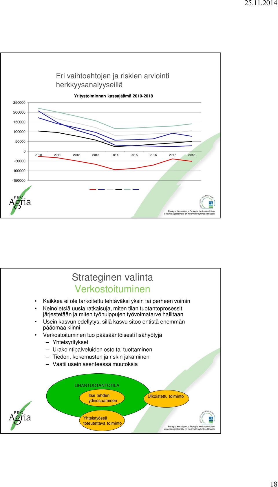 miten työhuippujen työvoimatarve hallitaan Usein kasvun edellytys, sillä kasvu sitoo entistä enemmän pääomaa kiinni Verkostoituminen tuo pääsääntöisesti lisähyötyjä Yhteisyritykset