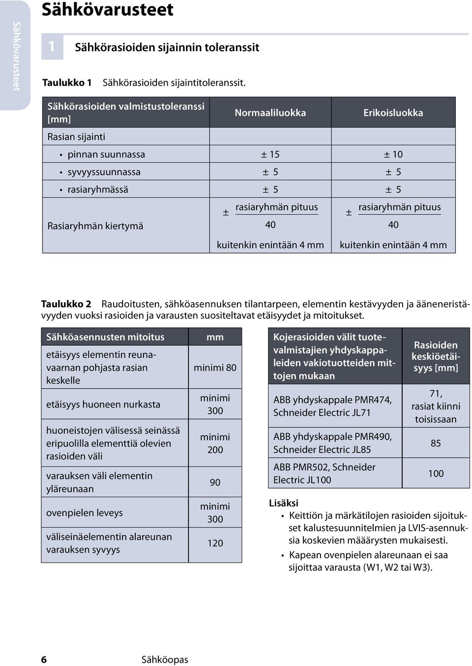 40 kuitenkin enintään 4 mm ± rasiaryhmän pituus 40 kuitenkin enintään 4 mm Taulukko 2 Raudoitusten, sähköasennuksen tilantarpeen, elementin kestävyyden ja ääneneristävyyden vuoksi rasioiden ja
