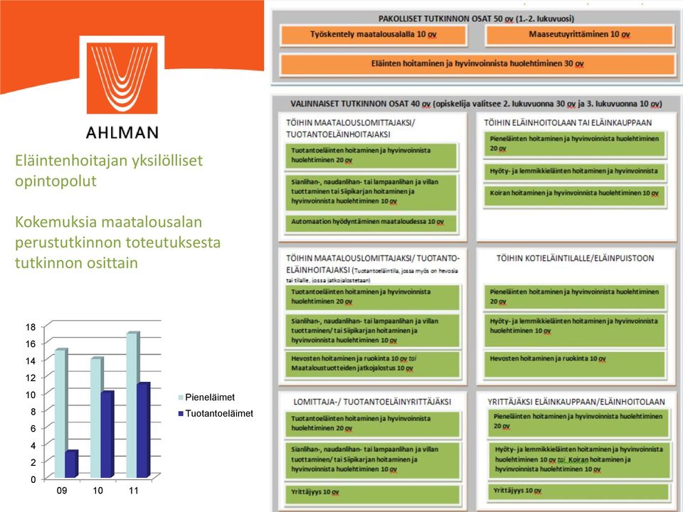 toteutuksesta tutkinnon osittain 18 16 14