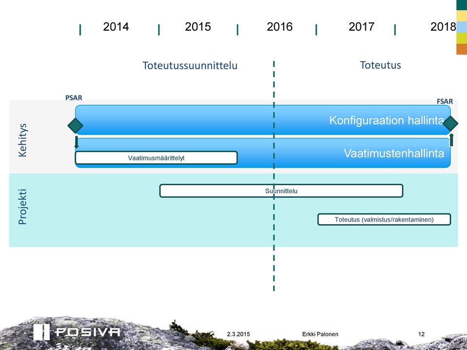 Konfiguraation hallinta Vaatimusmäärittelyt